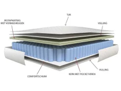 Matras Met Pocketveren En Vormgeheugen 140X190Cm Dikte 24Cm - Illusion Van Dreamea