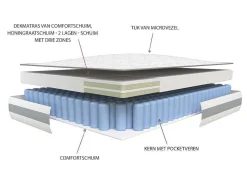 Matras 140X 190Cm Met Pocketveren En Geintegreerd Topmatras Dikte 29Cm - Canterbury Van Ysmee