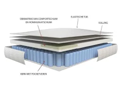 Matras 140X190Cm Met Pocketveren En Bijpassende Topmatras Dikte 24Cm - Altier Van Dreamea