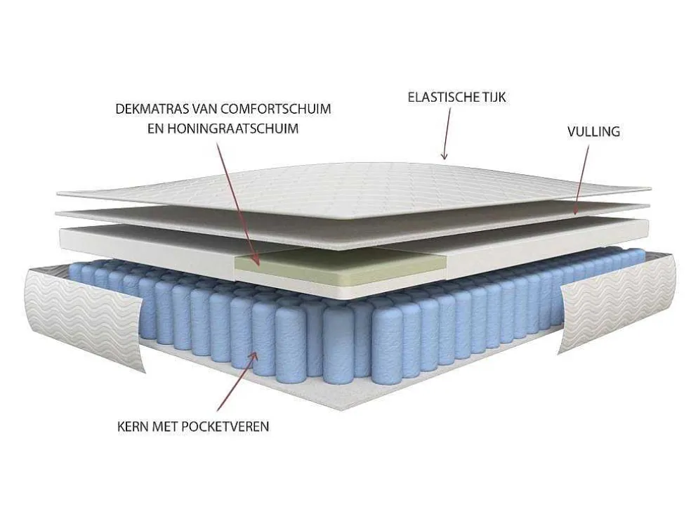Matras 800X190Cm Met Pocketveren En Bijpassende Topmatras Dikte 24Cm - Altier Van Dreamea