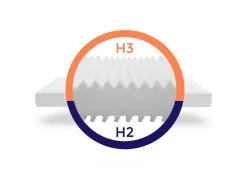 Stevig Ondersteunend Matras - Matras Met 7 Zones En Wasbare Hoes - 90X200 Cm