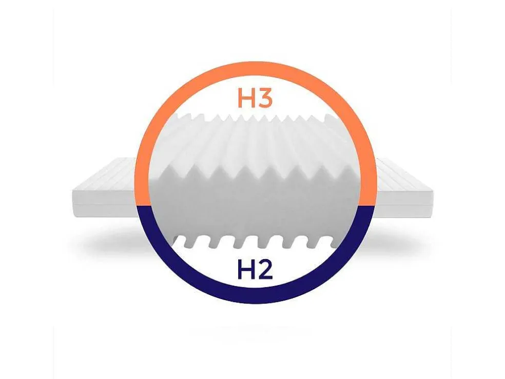 Stevig Ondersteunend Matras - Matras Met 7 Zones En Wasbare Hoes - 90X200 Cm