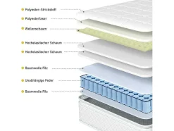 160 X 200 Cm Matras Met 7-Zone Pocketveren En Hr-Schuim, 25 Cm Dik - Merax