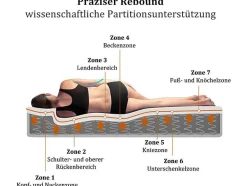 160 X 200 Cm Matras Met 7-Zone Pocketveren En Hr-Schuim, 25 Cm Dik - Merax